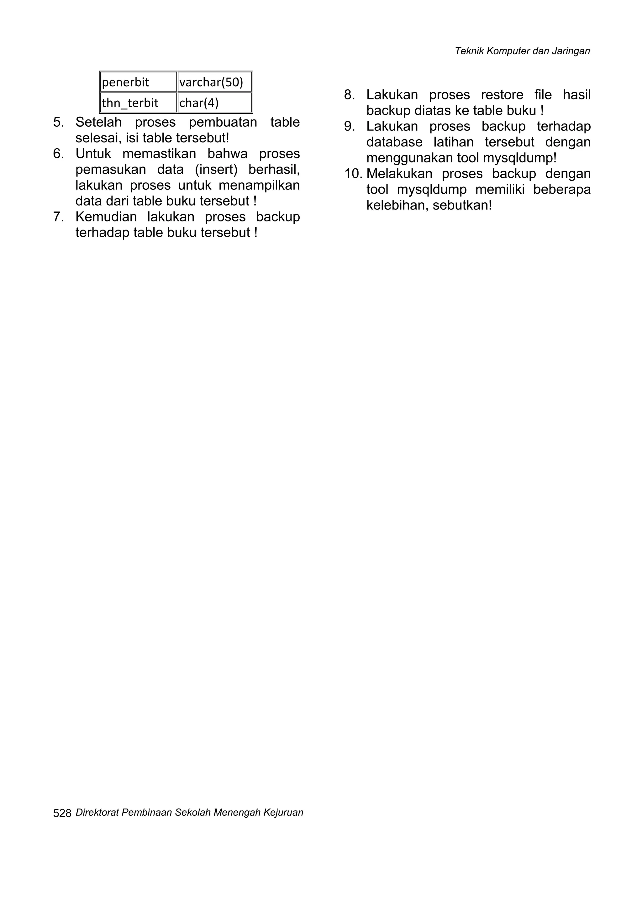 Teknik Komputer dan Jaringan
Direktorat Pembinaan Sekolah Menengah Kejuruan
 
528
penerbit  varchar(50) 
thn_terbit  char(4) 
5. Setelah proses pembuatan table
selesai, isi table tersebut!
6. Untuk memastikan bahwa proses
pemasukan data (insert) berhasil,
lakukan proses untuk menampilkan
data dari table buku tersebut !
7. Kemudian lakukan proses backup
terhadap table buku tersebut !
8. Lakukan proses restore file hasil
backup diatas ke table buku !
9. Lakukan proses backup terhadap
database latihan tersebut dengan
menggunakan tool mysqldump!
10. Melakukan proses backup dengan
tool mysqldump memiliki beberapa
kelebihan, sebutkan!
 
 