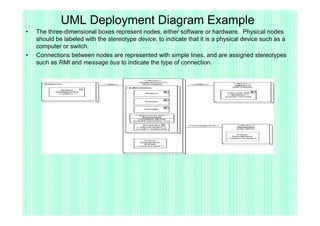 UML Deployment Diagram Example
•   The three-dimensional boxes represent nodes, either software or hardware. Physical nodes
    should be labeled with the stereotype device, to indicate that it is a physical device such as a
    computer or switch.
•   Connections between nodes are represented with simple lines, and are assigned stereotypes
    such as RMI and message bus to indicate the type of connection.
 