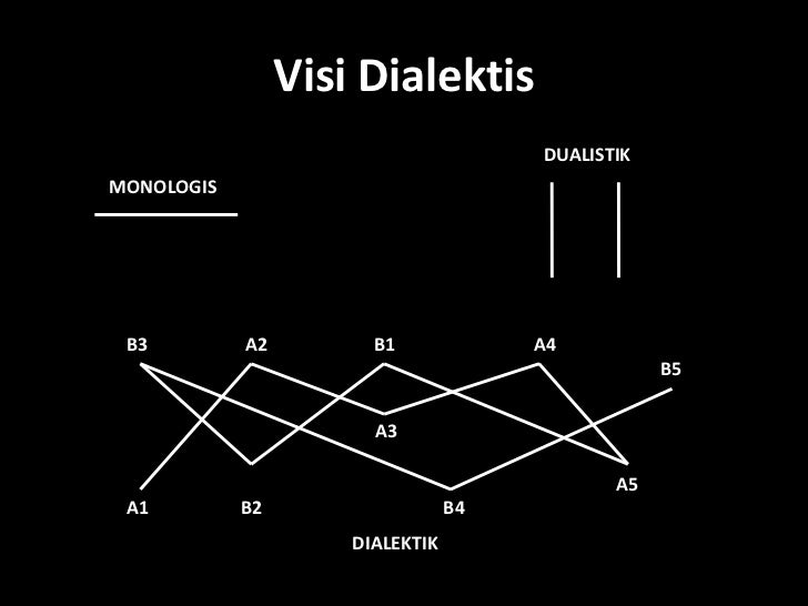 Bab 12 dialektika relasional