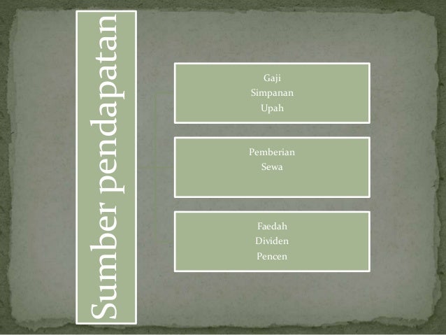 Ert Tingkatan 5 Bab 12