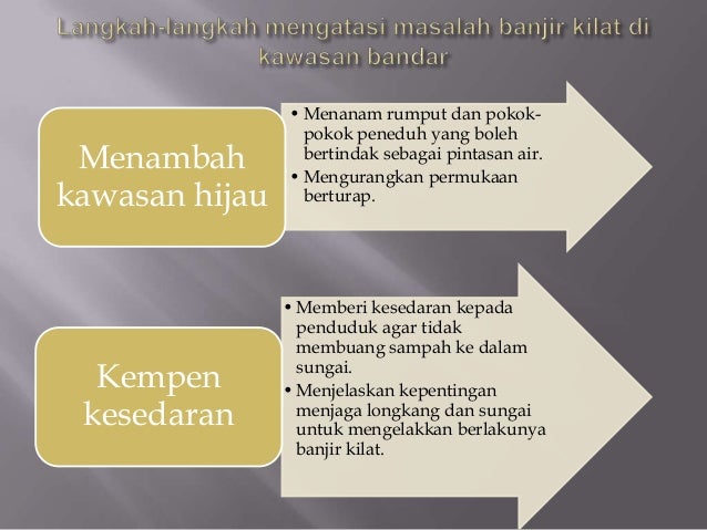 Sistem Air Hujan Bab 12 kaitan sistem hidrologi dengan manusia Sistem Air Hujan Bab 12 kaitan sistem hidrologi dengan manusia