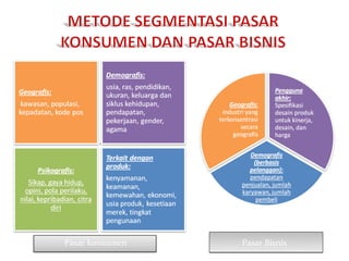 Pasar konsumen   Pasar Bisnis
 