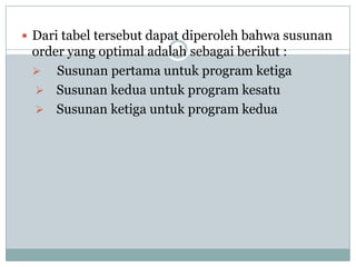 Dari tabel tersebut dapat diperoleh bahwa susunan
 order yang optimal adalah sebagai berikut :
  Susunan pertama untuk program ketiga
  Susunan kedua untuk program kesatu
  Susunan ketiga untuk program kedua
 