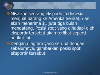 Manajemen Risiko 12
Misalkan seorang eksportir Indonesia
menjual barang ke Amerika Serikat, dan
akan menerima $1 juta tiga bulan
mendatang. Posisi spot yang dihadapi oleh
eksportir tersebut akan terlihat seperti
berikut ini.
Dengan diagram yang serupa dengan
sebelumnya, gambarkan posisi spot
eksportir tersebut
 
