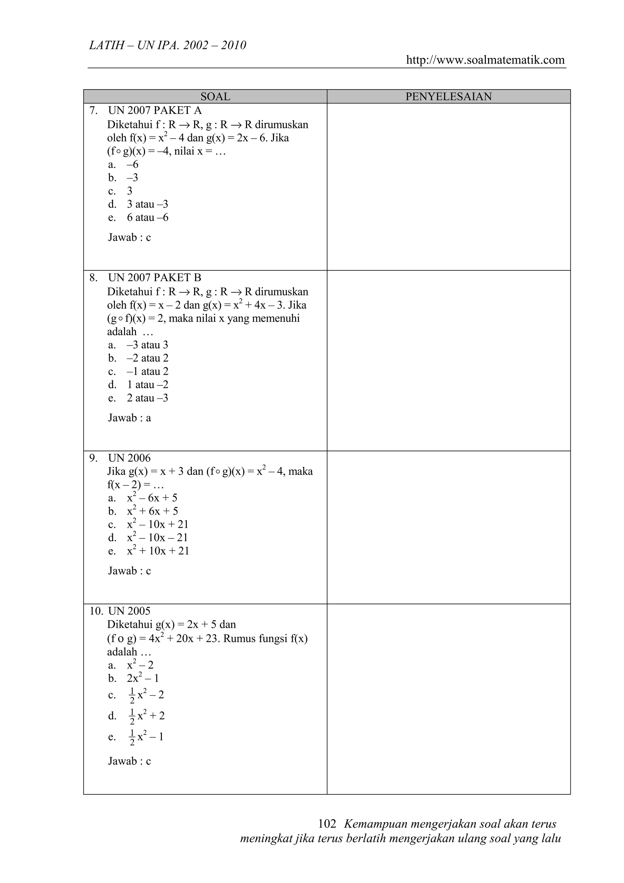 LATIH – UN IPA. 2002 – 2010
                                                                 http://www.soalmatematik.com

                           SOAL                                 PENYELESAIAN
7. UN 2007 PAKET A
   Diketahui f : R → R, g : R → R dirumuskan
   oleh f(x) = x2 – 4 dan g(x) = 2x – 6. Jika
   (f o g)(x) = –4, nilai x = …
   a. –6
   b. –3
   c. 3
   d. 3 atau –3
   e. 6 atau –6
    Jawab : c


8. UN 2007 PAKET B
   Diketahui f : R → R, g : R → R dirumuskan
   oleh f(x) = x – 2 dan g(x) = x2 + 4x – 3. Jika
   (g o f)(x) = 2, maka nilai x yang memenuhi
   adalah …
   a. –3 atau 3
   b. –2 atau 2
   c. –1 atau 2
   d. 1 atau –2
   e. 2 atau –3
    Jawab : a


9. UN 2006
   Jika g(x) = x + 3 dan (f o g)(x) = x2 – 4, maka
   f(x – 2) = …
   a. x2 – 6x + 5
   b. x2 + 6x + 5
   c. x2 – 10x + 21
   d. x2 – 10x – 21
   e. x2 + 10x + 21
    Jawab : c


10. UN 2005
    Diketahui g(x) = 2x + 5 dan
    (f ο g) = 4x2 + 20x + 23. Rumus fungsi f(x)
    adalah …
    a. x2 – 2
    b. 2x2 – 1
    c. 1 x2 – 2
          2
    d.   1 x2   +2
         2
    e.   1 x2   –1
         2

    Jawab : c




                                                102 Kemampuan mengerjakan soal akan terus
                                 meningkat jika terus berlatih mengerjakan ulang soal yang lalu
 
