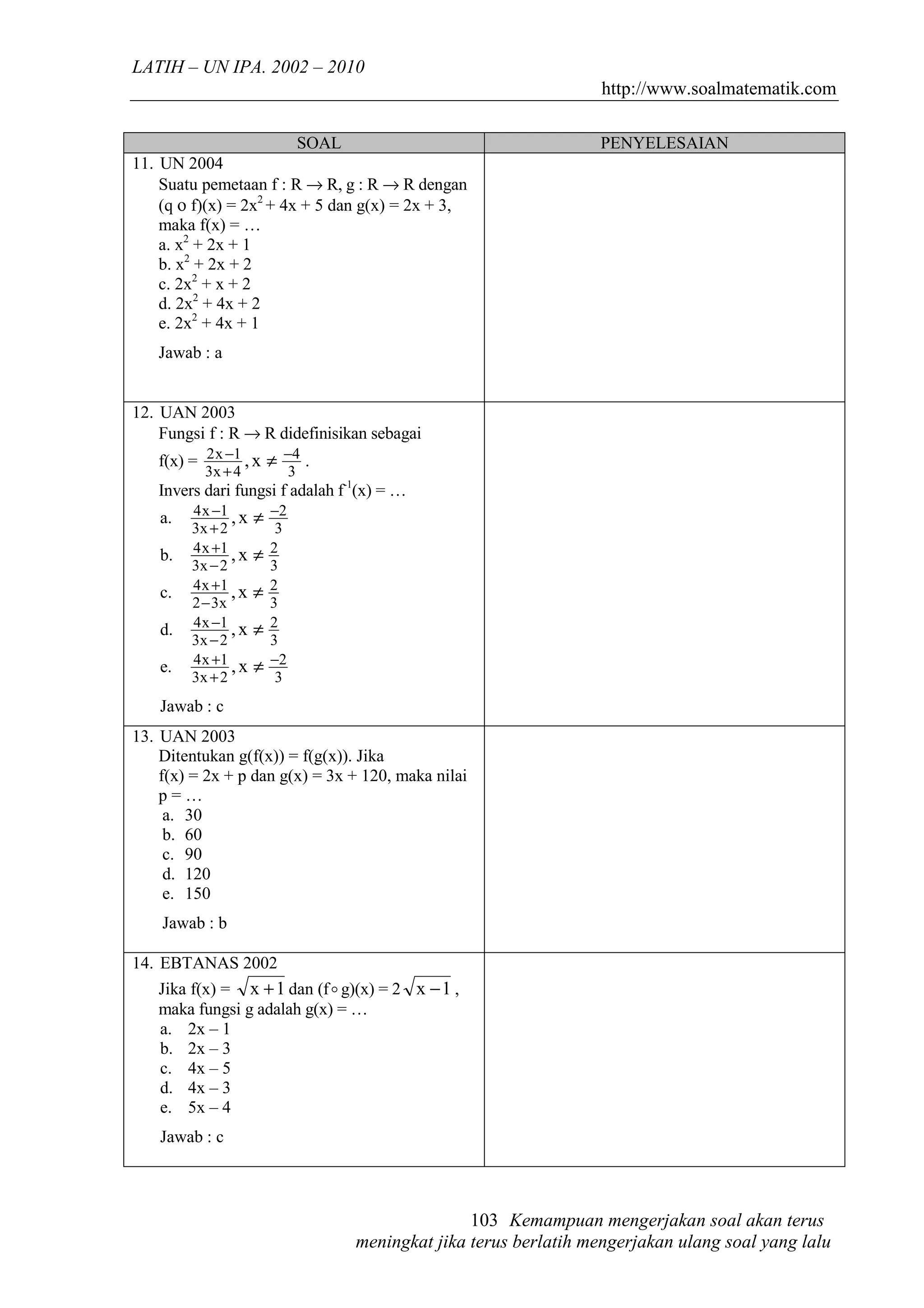 LATIH – UN IPA. 2002 – 2010
                                                                          http://www.soalmatematik.com

                                   SOAL                                  PENYELESAIAN
11. UN 2004
    Suatu pemetaan f : R → R, g : R → R dengan
    (q ο f)(x) = 2x2 + 4x + 5 dan g(x) = 2x + 3,
    maka f(x) = …
    a. x2 + 2x + 1
    b. x2 + 2x + 2
    c. 2x2 + x + 2
    d. 2x2 + 4x + 2
    e. 2x2 + 4x + 1
   Jawab : a


12. UAN 2003
    Fungsi f : R → R didefinisikan sebagai
   f(x) = 2 x −1 , x ≠ −4 .
           3x + 4              3
   Invers dari fungsi f adalah f-1(x) = …
    a.   4 x −1 , x   ≠ −2
         3x + 2            3
    b.   4 x +1 , x   ≠   2
         3x − 2           3
    c.   4 x +1 , x   ≠   2
         2 − 3x           3
    d.   4 x −1 , x   ≠   2
         3x − 2           3
    e.   4 x +1 , x   ≠   −2
         3x + 2            3
    Jawab : c
13. UAN 2003
    Ditentukan g(f(x)) = f(g(x)). Jika
    f(x) = 2x + p dan g(x) = 3x + 120, maka nilai
    p=…
     a. 30
     b. 60
     c. 90
     d. 120
     e. 150
    Jawab : b

14. EBTANAS 2002
   Jika f(x) = x + 1 dan (f o g)(x) = 2 x − 1 ,
   maka fungsi g adalah g(x) = …
   a. 2x – 1
   b. 2x – 3
   c. 4x – 5
   d. 4x – 3
   e. 5x – 4
    Jawab : c



                                                         103 Kemampuan mengerjakan soal akan terus
                                          meningkat jika terus berlatih mengerjakan ulang soal yang lalu
 