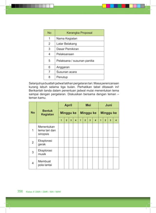 No Kerangka Proposal 
1 Nama Kegiatan 
2 Latar Belakang 
3 Dasar Pemikiran 
4 Pelaksanaan 
5 Pelaksana / susunan panitia 
6 Anggaran 
7 Susunan acara 
8 Penutup 
Selanjutnya buatlah jadwal latihan pergelaran tari. Masa perencanaan 
kurang lebuh selama tiga bulan. Perhatikan tabel dibawah ini! 
Berikanlah tanda dalam penentuan jadwal mulai menentukan tema 
sampai dengan pergelaran. Diskusikan bersama dengan teman – 
teman kamu. 
No Bentuk 
Kegiatan 
April Mei Juni 
Minggu ke Minggu ke Minggu ke 
1 2 3 4 1 2 3 4 1 2 3 4 
1 
Menentukan 
tema tari dan 
sinopsis 
2 Eksplorasi 
gerak 
3 Eksplorasi 
musik 
4 Membuat 
pola lantai 
356 Kelas X SMA / SMK / MA / MAK 
 