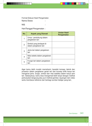 Seni Budaya 343 
Format Diskusi Hasil Pengamatan 
Nama Siswa : 
NIS : 
Hari/Tanggal Pengamatan : 
No. Aspek yang Diamati Uraian Hasil 
Pengamatan 
1 Unsur pendukung dalam 
pergelaran tari 
2 Simbol yang terdapat di 
dalam pergelaran tari 
3 Jenis tari dalam pergelaran 
tari 
4 Nilai estetis dalam pergelaran 
tari 
5 Fungsi tari dalam pergelaran 
tari 
Agar kamu lebih mudah memahami, bacalah konsep, teknik dan 
prosedur dalam pergelaran gerak tari dan konsep kritik karya tari 
mengenai jenis, fungsi, simbol dan nilai estetika dalam karya seni 
tari. Selanjutnya, kamu bisa mengamati lebih lanjut dengan melihat 
pertunjukan langsung atau pun melihat gambar, tayangan dari video 
serta membaca referensi dari berbagi sumber belajar yang lain. 
 