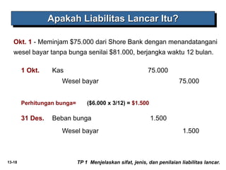 13-18
31 Des. Beban bunga 1.500
Wesel bayar 1.500
Apakah Liabilitas Lancar Itu?
TP 1 Menjelaskan sifat, jenis, dan penilaian liabilitas lancar.
1 Okt. Kas 75.000
Wesel bayar 75.000
($6.000 x 3/12) = $1.500
Perhitungan bunga=
Okt. 1 - Meminjam $75.000 dari Shore Bank dengan menandatangani
wesel bayar tanpa bunga senilai $81.000, berjangka waktu 12 bulan.
 