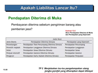 13-28
Pembayaran diterima sebelum pengiriman barang atau
pemberian jasa?
Pendapatan Diterima di Muka
Apakah Liabilitas Lancar Itu?
TP 2 Menjelaskan isu-isu pengelompokan utang
jangka pendek yang diharapkan dapat dibiayai
Ilustrasi 13-2
Akun Pendapatan Diterima di Muka
dan Pendapatan yang Diperoleh
 
