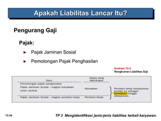 13-34
Pengurang Gaji
Apakah Liabilitas Lancar Itu?
Pajak:
► Pajak Jaminan Sosial
► Pemotongan Pajak Penghasilan
TP 3 Mengidentifikasi jenis-jenis liabilitas terkait karyawan.
Ilustrasi 13-3
Rangkuman Liabilitas Gaji
 