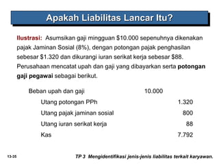 13-35
Ilustrasi: Asumsikan gaji mingguan $10.000 sepenuhnya dikenakan
pajak Jaminan Sosial (8%), dengan potongan pajak penghasilan
sebesar $1.320 dan dikurangi iuran serikat kerja sebesar $88.
Perusahaan mencatat upah dan gaji yang dibayarkan serta potongan
gaji pegawai sebagai berikut.
Apakah Liabilitas Lancar Itu?
Beban upah dan gaji 10.000
Utang potongan PPh 1.320
Utang pajak jaminan sosial 800
Utang iuran serikat kerja 88
Kas 7.792
TP 3 Mengidentifikasi jenis-jenis liabilitas terkait karyawan.
 