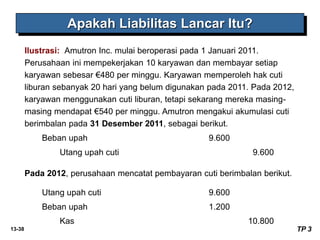 13-38
Ilustrasi: Amutron Inc. mulai beroperasi pada 1 Januari 2011.
Perusahaan ini mempekerjakan 10 karyawan dan membayar setiap
karyawan sebesar €480 per minggu. Karyawan memperoleh hak cuti
liburan sebanyak 20 hari yang belum digunakan pada 2011. Pada 2012,
karyawan menggunakan cuti liburan, tetapi sekarang mereka masing-
masing mendapat €540 per minggu. Amutron mengakui akumulasi cuti
berimbalan pada 31 Desember 2011, sebagai berikut.
Apakah Liabilitas Lancar Itu?
Beban upah 9.600
Utang upah cuti 9.600
TP 3
Pada 2012, perusahaan mencatat pembayaran cuti berimbalan berikut.
Utang upah cuti 9.600
Beban upah 1.200
Kas 10.800
 