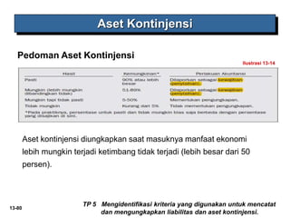 13-80
Aset Kontinjensi
Ilustrasi 13-14
TP 5 Mengidentifikasi kriteria yang digunakan untuk mencatat
dan mengungkapkan liabilitas dan aset kontinjensi.
Pedoman Aset Kontinjensi
Aset kontinjensi diungkapkan saat masuknya manfaat ekonomi
lebih mungkin terjadi ketimbang tidak terjadi (lebih besar dari 50
persen).
 