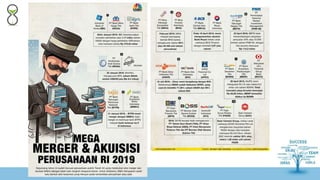 Bab 13 - Ekspansi Perusahaan | PDF