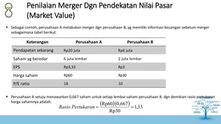 Bab 13 - Ekspansi Perusahaan | PDF