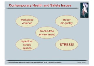 Fundamentals of Human Resource Management, 10/e, DeCenzo/Robbins Chapter 13, slide 9
Contemporary Health and Safety Issues
workplace
violence
indoor
air quality
smoke-free
environment
repetitive
stress
injuries
STRESS!
 