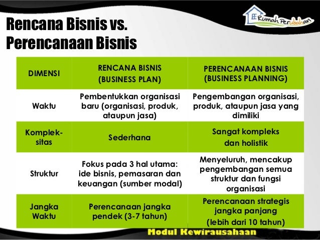 Contoh Business Plan Jasa - Contoh Lem
