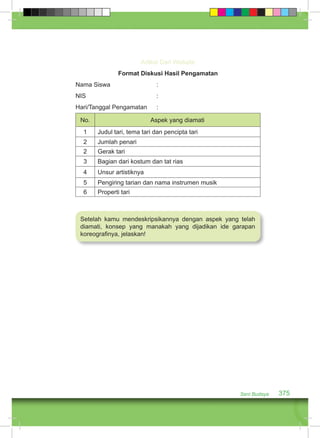 Seni Budaya 375 
Artikel Dari Website 
Format Diskusi Hasil Pengamatan 
Nama Siswa : 
NIS : 
Hari/Tanggal Pengamatan : 
No. Aspek yang diamati 
1 Judul tari, tema tari dan pencipta tari 
2 Jumlah penari 
2 Gerak tari 
3 Bagian dari kostum dan tat rias 
4 Unsur artistiknya 
5 Pengiring tarian dan nama instrumen musik 
6 Properti tari 
Setelah kamu mendeskripsikannya dengan aspek yang telah 
diamati, konsep yang manakah yang dijadikan ide garapan 
koreografinya, jelaskan! 
 