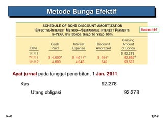 Bab 14.ppt