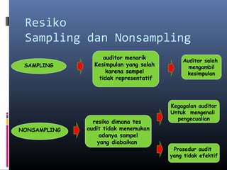 sampel representatif buku A. Arens, Alvin. Bab 14.trans | PPT