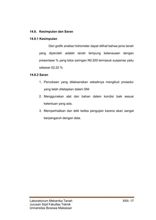 Laboratorium Mekanika Tanah XIIII- 17
Jurusan Sipil Fakultas Teknik
Universitas Bosowa Makassar
14.8. Kesimpulan dan Saran
14.8.1 Kesimpulan
Dari grafik analisa hidrometer dapat dilihat bahwa jenis tanah
yang diperoleh adalah tanah lempung kelanauaan dengan
presentase % yang lolos saringan N0.200 termasuk suspense yaitu
sebesar 52,22 %
14.8.2 Saran
1. Percobaan yang dilaksanakan sebaiknya mengikuti prosedur
yang telah ditetapkan dalam SNI
2. Menggunakan alat dan bahan dalam kondisi baik sesuai
ketentuan yang ada.
3. Memperhatikan dan teliti ketika pengujian karena akan sangat
berpengaruh dengan data.
 