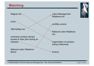 Fundamentals of Human Resource Management, 10/e, DeCenzo/Robbins Chapter 14, slide 29
Matching
Wagner Act
union
Taft-Hartley Act
unionized workers denied
access to their jobs during an
impasse
National Labor Relations
Board
Labor-Management
Relations Act
certifies unions
National Labor Relations
Act
organization of workers,
acting collectively
lockout
 