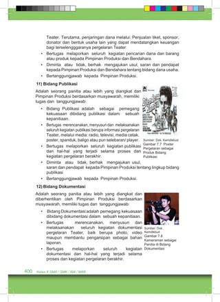 Teater. Terutama, penjaringan dana melalui: Penjualan tiket, sponsor, 
donator dan bentuk usaha lain yang dapat mendatangkan keuangan 
bagi terselengggaranya pergelaran Teater. 
• Bertugas melaporkan seluruh kegiatan pencarian dana dan barang 
atau produk kepada Pimpinan Produksi dan Bendahara. 
• Diminta atau tidak, berhak mengajukan usul, saran dan pendapat 
kepada Pimpinan Produksi dan Bendahara tentang bidang dana usaha. 
• Bertanggungjawab kepada Pimpinan Produksi. 
11) Bidang Publikasi 
Adalah seorang panitia atau lebih yang diangkat dan diberhentikan oleh 
Pimpinan Produksi berdasarkan musyawarah, memiliki 
tugas dan tanggungjawab: 
• Bidang Publikasi adalah sebagai pemegang 
kekuasaan dibidang publikasi dalam sebuah 
kepanitiaan. 
• Bertugas merencanakan, menyusun dan melaksanakan 
seluruh kegiatan publikasi berupa informasi pergelaran 
Teater, melalui media: radio, televisi, media cetak, 
poster, spanduk, baligo atau pun selebaran/ player. 
• Bertugas melaporkan seluruh kegiatan publikasi 
dan hal-hal yang terjadi selama proses dan 
kegiatan pergelaran berakhir. 
• Diminta atau tidak, berhak mengajukan usul, 
saran dan pendapat kepada Pimpinan Produksi tentang lingkup bidang 
publikasi 
• Bertanggungjawab kepada Pimpinan Produksi. 
12) Bidang Dokumentasi 
Adalah seorang panitia atau lebih yang diangkat dan 
diberhentikan oleh Pimpinan Produksi berdasarkan 
musyawarah, memiliki tugas dan tanggungjawab: 
• Bidang Dokumentasi adalah pemegang kekuasaan 
dibidang dokumentasi dalam sebuah kepanitiaan. 
• Bertugas merencanakan, menyusun dan 
melaksanakan seluruh kegiatan dokumentasi 
pergelaran Teater, baik berupa photo, video 
maupun membantu pengarsipan sebagai bahan 
laporan. 
• Bertugas melaporkan seluruh kegiatan 
dokumentasi dan hal-hal yang terjadi selama 
proses dan kegiatan pergelaran berakhir. 
400 Kelas X SMA / SMK / MA / MAK 
Sumber: Dok. Kemdikbud 
Gambar 7.7 Poster 
Pergelaran sebagai 
Produk Bidang 
Publikasi 
Sumber: Dok. 
Kemdikbud 
Gambar 7.8 
Kameraman sebagai 
Panitia di Bidang 
Dokumentasi 
 