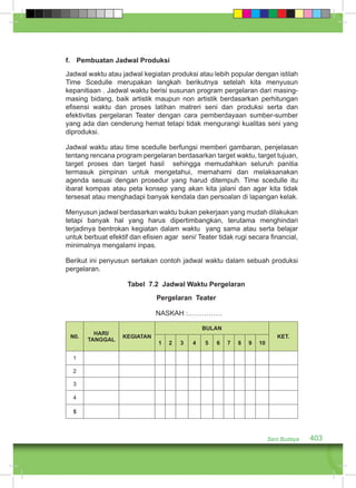 f. Pembuatan Jadwal Produksi 
Jadwal waktu atau jadwal kegiatan produksi atau lebih popular dengan istilah 
Time Scedulle merupakan langkah berikutnya setelah kita menyusun 
kepanitiaan . Jadwal waktu berisi susunan program pergelaran dari masing-masing 
bidang, baik artistik maupun non artistik berdasarkan perhitungan 
efisensi waktu dan proses latihan matreri seni dan produksi serta dan 
efektivitas pergelaran Teater dengan cara pemberdayaan sumber-sumber 
yang ada dan cenderung hemat tetapi tidak mengurangi kualitas seni yang 
diproduksi. 
Jadwal waktu atau time scedulle berfungsi memberi gambaran, penjelasan 
tentang rencana program pergelaran berdasarkan target waktu, target tujuan, 
target proses dan target hasil sehingga memudahkan seluruh panitia 
termasuk pimpinan untuk mengetahui, memahami dan melaksanakan 
agenda sesuai dengan prosedur yang harud ditempuh. Time scedulle itu 
ibarat kompas atau peta konsep yang akan kita jalani dan agar kita tidak 
tersesat atau menghadapi banyak kendala dan persoalan di lapangan kelak. 
Menyusun jadwal berdasarkan waktu bukan pekerjaan yang mudah dilakukan 
tetapi banyak hal yang harus dipertimbangkan, terutama menghindari 
terjadinya bentrokan kegiatan dalam waktu yang sama atau serta belajar 
untuk berbuat efektif dan efisien agar seni/ Teater tidak rugi secara financial, 
minimalnya mengalami inpas. 
Berikut ini penyusun sertakan contoh jadwal waktu dalam sebuah produksi 
pergelaran. 
Seni Budaya 403 
Tabel 7.2 Jadwal Waktu Pergelaran 
Pergelaran Teater 
NASKAH :…………… 
N0. HARI/ 
TANGGAL KEGIATAN 
BULAN 
KET. 
1 2 3 4 5 6 7 8 9 10 
1 
2 
3 
4 
5 
 