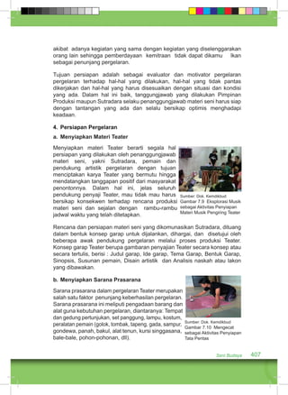 akibat adanya kegiatan yang sama dengan kegiatan yang diselenggarakan 
orang lain sehingga pemberdayaan kemitraan tidak dapat dikamu lkan 
sebagai penunjang pergelaran. 
Tujuan persiapan adalah sebagai evaluator dan motivator pergelaran 
pergelaran terhadap hal-hal yang dilakukan, hal-hal yang tidak pantas 
dikerjakan dan hal-hal yang harus disesuaikan dengan situasi dan kondisi 
yang ada. Dalam hal ini baik, tanggungjawab yang dilakukan Pimpinan 
Produksi maupun Sutradara selaku penanggungjawab materi seni harus siap 
dengan tantangan yang ada dan selalu bersikap optimis menghadapi 
keadaan. 
4. Persiapan Pergelaran 
a. Menyiapkan Materi Teater 
Menyiapkan materi Teater berarti segala hal 
persiapan yang dilakukan oleh penanggungjawab 
materi seni, yakni Sutradara, pemain dan 
pendukung artistik pergelaran dengan tujuan 
menciptakan karya Teater yang bermutu hingga 
mendatangkan tanggapan positif dari masyarakat 
penontonnya. Dalam hal ini, jelas seluruh 
pendukung penyaji Teater, mau tidak mau harus 
Sumber: Dok. Kemdikbud 
bersikap konsekwen terhadap rencana produksi 
Gambar 7.9 Eksplorasi Musik 
materi seni dan sejalan dengan rambu-rambu 
sebagai Aktivitas Penyiapan 
jadwal waktu yang telah ditetapkan. 
Materi Musik Pengiring Teater 
Rencana dan persiapan materi seni yang dikomunasikan Sutradara, dituang 
dalam bentuk konsep garap untuk dijalankan, dihargai, dan disetujui oleh 
beberapa awak pendukung pergelaran melalui proses produksi Teater. 
Konsep garap Teater berupa gambaran penyajian Teater secara konsep atau 
secara tertulis, berisi : Judul garap, Ide garap, Tema Garap, Bentuk Garap, 
Sinopsis, Susunan pemain, Disain artistik dan Analisis naskah atau lakon 
yang dibawakan. 
b. Menyiapkan Sarana Prasarana 
Sarana prasarana dalam pergelaran Teater merupakan 
salah satu faktor penunjang keberhasilan pergelaran. 
Sarana prasarana ini meliputi pengadaan barang dan 
alat guna kebutuhan pergelaran, diantaranya: Tempat 
dan gedung pertunjukan, set panggung, lampu, kostum, 
peralatan pemain (golok, tombak, tapeng, gada, sampur, 
gondewa, panah, bakul, alat tenun, kursi singgasana, 
bale-bale, pohon-pohonan, dll). 
Sumber: Dok. Kemdikbud 
Gambar 7.10 Mengecat 
sebagai Aktivitas Penyiapan 
Tata Pentas 
Seni Budaya 407 
 
