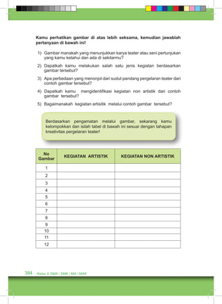 Kamu perhatikan gambar di atas lebih seksama, kemudian jawablah 
pertanyaan di bawah ini! 
1) Gambar manakah yang menunjukkan karya teater atau seni pertunjukan 
yang kamu ketahui dan ada di sekitarmu? 
2) Dapatkah kamu melakukan salah satu jenis kegiatan berdasarkan 
gambar tersebut? 
3) Apa perbedaan yang menonjol dari sudut pandang pergelaran teater dari 
contoh gambar tersebut? 
4) Dapatkah kamu mengidentifikasi kegiatan non artistik dari contoh 
gambar tersebut? 
5) Bagaimanakah kegiatan artisitik melalui contoh gambar tersebut? 
Berdasarkan pengamatan melalui gambar, sekarang kamu 
kelompokkan dan isilah tabel di bawah ini sesuai dengan tahapan 
kreativitas pergelaran teater! 
No 
Gambar KEGIATAN ARTISTIK KEGIATAN NON ARTISTIK 
1 
2 
3 
4 
5 
6 
7 
8 
9 
10 
11 
12 
384 Kelas X SMA / SMK / MA / MAK 
 