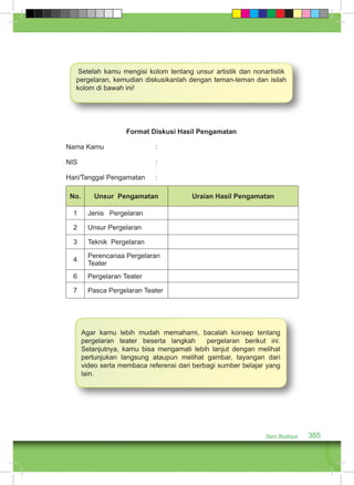 Setelah kamu mengisi kolom tentang unsur artistik dan nonartistik 
pergelaran, kemudian diskusikanlah dengan teman-teman dan isilah 
kolom di bawah ini! 
Seni Budaya 385 
Format Diskusi Hasil Pengamatan 
Nama Kamu : 
NIS : 
Hari/Tanggal Pengamatan : 
No. Unsur Pengamatan Uraian Hasil Pengamatan 
1 Jenis Pergelaran 
2 Unsur Pergelaran 
3 Teknik Pergelaran 
4 Perencanaa Pergelaran 
Teater 
6 Pergelaran Teater 
7 Pasca Pergelaran Teater 
Agar kamu lebih mudah memahami, bacalah konsep tentang 
pergelaran teater beserta langkah pergelaran berikut ini. 
Selanjutnya, kamu bisa mengamati lebih lanjut dengan melihat 
pertunjukan langsung ataupun melihat gambar, tayangan dari 
video serta membaca referensi dari berbagi sumber belajar yang 
lain. 
 