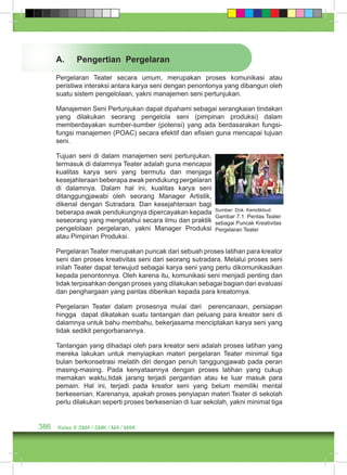 A. Pengertian Pergelaran 
Pergelaran Teater secara umum, merupakan proses komunikasi atau 
peristiwa interaksi antara karya seni dengan penontonya yang dibangun oleh 
suatu sistem pengelolaan, yakni manajemen seni pertunjukan. 
Manajemen Seni Pertunjukan dapat dipahami sebagai serangkaian tindakan 
yang dilakukan seorang pengelola seni (pimpinan produksi) dalam 
memberdayakan sumber-sumber (potensi) yang ada berdasarakan fungsi-fungsi 
manajemen (POAC) secara efektif dan efisien guna mencapai tujuan 
seni. 
Tujuan seni di dalam manajemen seni pertunjukan, 
termasuk di dalamnya Teater adalah guna mencapai 
kualitas karya seni yang bermutu dan menjaga 
kesejahteraan beberapa awak pendukung pergelaran 
di dalamnya. Dalam hal ini, kualitas karya seni 
ditanggungjawabi oleh seorang Manager Artistik, 
dikenal dengan Sutradara. Dan kesejahteraan bagi 
beberapa awak pendukungnya dipercayakan kepada 
seseorang yang mengetahui secara ilmu dan praktik 
pengelolaan pergelaran, yakni Manager Produksi 
atau Pimpinan Produksi. 
Pergelaran Teater merupakan puncak dari sebuah proses latihan para kreator 
seni dan proses kreativitas seni dari seorang sutradara. Melalui proses seni 
inilah Teater dapat terwujud sebagai karya seni yang perlu dikomunikasikan 
kepada penontonnya. Oleh karena itu, komunikasi seni menjadi penting dan 
tidak terpisahkan dengan proses yang dilakukan sebagai bagian dari evaluasi 
dan penghargaan yang pantas diberikan kepada para kreatornya. 
Pergelaran Teater dalam prosesnya mulai dari perencanaan, persiapan 
hingga dapat dikatakan suatu tantangan dan peluang para kreator seni di 
dalamnya untuk bahu membahu, bekerjasama menciptakan karya seni yang 
tidak sedikit pengorbanannya. 
Tantangan yang dihadapi oleh para kreator seni adalah proses latihan yang 
mereka lakukan untuk menyiapkan materi pergelaran Teater minimal tiga 
bulan berkonsetrasi melatih diri dengan penuh tanggungjawab pada peran 
masing-masing. Pada kenyataannya dengan proses latihan yang cukup 
memakan waktu,tidak jarang terjadi pergantian atau ke luar masuk para 
pemain. Hal ini, terjadi pada kreator seni yang belum memiliki mental 
berkesenian. Karenanya, apakah proses penyiapan materi Teater di sekolah 
perlu dilakukan seperti proses berkesenian di luar sekolah, yakni minimal tiga 
386 Kelas X SMA / SMK / MA / MAK 
Sumber: Dok. Kemdikbud 
Gambar 7.1 Pentas Teater 
sebagai Puncak Kreativitas 
Pergelaran Teater 
 
