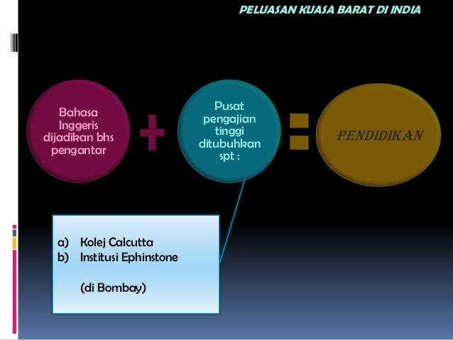Bab 15 Penggal 1 Peluasan Kuasa Di India
