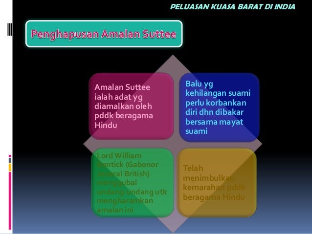 Bab 15 Penggal 1_peluasan kuasa di India