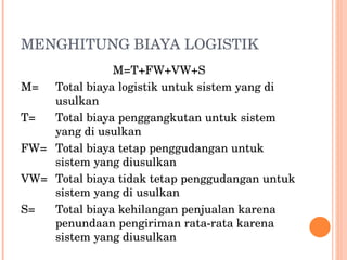 MENGHITUNG BIAYA LOGISTIK M=T+FW+VW+S M= Total biaya logistik untuk sistem yang di  usulkan T= Total biaya penggangkutan untuk sistem  yang di usulkan FW= Total biaya tetap penggudangan untuk  sistem yang diusulkan VW= Total biaya tidak tetap penggudangan untuk  sistem yang di usulkan S= Total biaya kehilangan penjualan karena  penundaan pengiriman rata-rata karena  sistem yang diusulkan 