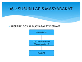  HIERARKI SOSIAL MASYARAKAT VIETNAM
16.2 SUSUN LAPIS MASYARAKAT
MAHARAJA
GOL.CENDEKIAWAN
(Quan/mandarin)
RAKYAT