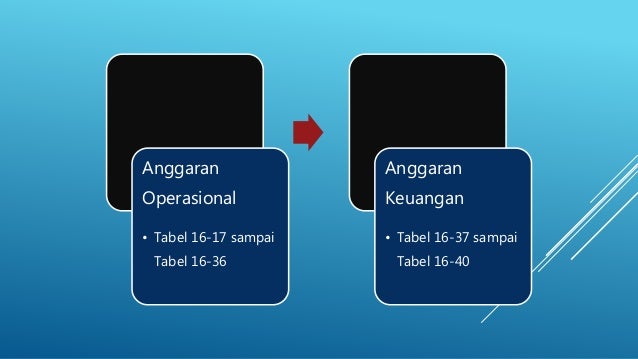 Penyusunan Anggaran Konvensional