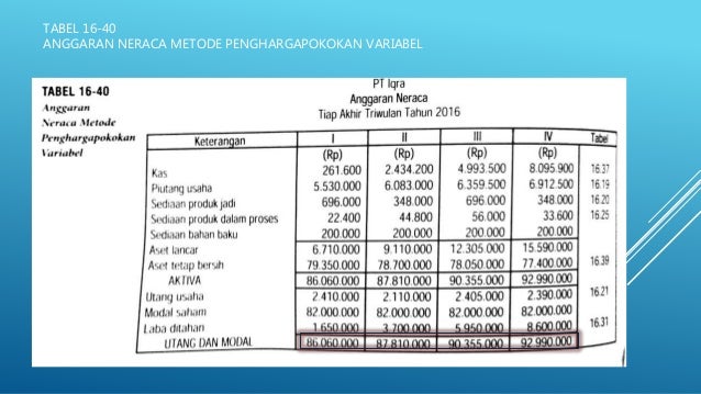 Penyusunan Anggaran Konvensional