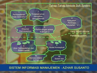 Tahap-Tahap Metode Soft System
5
Perbandingan antara
4 dengan 2
4
Model Konseptual
Yang terjadi didunia
Pemikiran sistem
1
Permasalahan
Tidak terstruktur
7
Tindakan untuk
mengatasi
permasalahan
2
Ekspresi
Permasalahan
6
Kelayakan,
Perkiraan
Perubahan 2
…………
…………
3
Akar Permasalahan dari
Sistem terkait
4a
Konsep sistem
formal
4b
Sistem lain
 