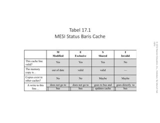 BAB 17 Parallel Processing Multicore.pptx