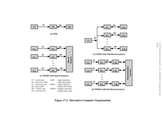 BAB 17 Parallel Processing Multicore.pptx
