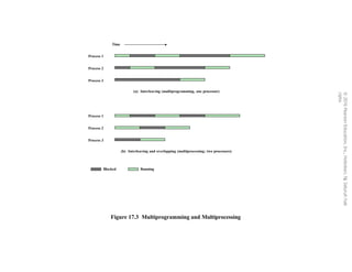 BAB 17 Parallel Processing Multicore.pptx