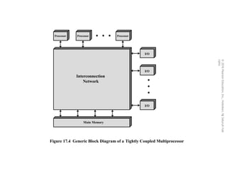BAB 17 Parallel Processing Multicore.pptx