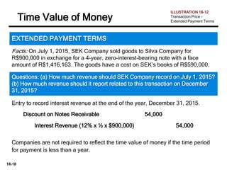 18-10
Time Value of Money
EXTENDED PAYMENT TERMS
Questions: (a) How much revenue should SEK Company record on July 1, 2015?
(b) How much revenue should it report related to this transaction on December
31, 2015?
Entry to record interest revenue at the end of the year, December 31, 2015.
Discount on Notes Receivable 54,000
Interest Revenue (12% x ½ x $900,000) 54,000
Companies are not required to reflect the time value of money if the time period
for payment is less than a year.
ILLUSTRATION 18-12
Transaction Price -
Extended Payment Terms
Facts: On July 1, 2015, SEK Company sold goods to Silva Company for
R$900,000 in exchange for a 4-year, zero-interest-bearing note with a face
amount of R$1,416,163. The goods have a cost on SEK’s books of R$590,000.
 