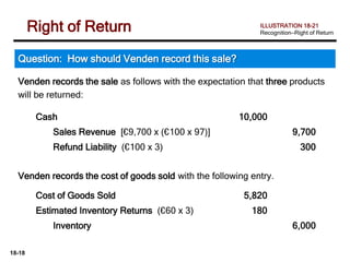 18-18
Venden records the sale as follows with the expectation that three products
will be returned:
Question: How should Venden record this sale?
ILLUSTRATION 18-21
Recognition—Right of Return
Right of Return
Cash 10,000
Sales Revenue [€9,700 x (€100 x 97)] 9,700
Refund Liability (€100 x 3) 300
Venden records the cost of goods sold with the following entry.
Cost of Goods Sold 5,820
Estimated Inventory Returns (€60 x 3) 180
Inventory 6,000
 