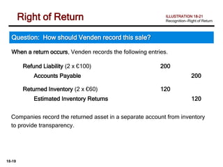 18-19
When a return occurs, Venden records the following entries.
Question: How should Venden record this sale?
ILLUSTRATION 18-21
Recognition—Right of Return
Right of Return
Refund Liability (2 x €100) 200
Accounts Payable 200
Returned Inventory (2 x €60) 120
Estimated Inventory Returns 120
Companies record the returned asset in a separate account from inventory
to provide transparency.
 