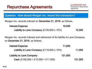 18-22
ILLUSTRATION 18-22
Recognition—Repurchase
Agreement
Repurchase Agreements
Morgan Inc. records interest on December 31, 2016, as follows.
Interest Expense 10,000
Liability to Lane Company (£100,000 x 10%) 10,000
Question: How should Morgan Inc. record this transaction?
Morgan Inc. records interest and retirement of its liability to Lane Company
on December 31, 2016, as follows.
Interest Expense 11,000
Liability to Lane Company (£110,000 x 10%) 11,000
Liability to Lane Company 121,000
Cash (£100,000 + £10,000 + £11,000) 121,000
 