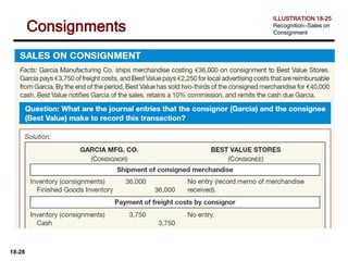 18-28
ILLUSTRATION 18-25
Recognition—Sales on
Consignment
Consignments
 