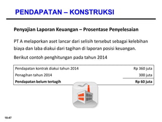 18-47
PENDAPATAN – KONSTRUKSI
Penyajian Laporan Keuangan – Prosentase Penyelesaian
Pendapatan kontrak diakui tahun 2014 Rp 360 juta
Penagihan tahun 2014 300 juta
Pendapatan belum tertagih Rp 60 juta
PT A melaporkan aset lancar dari selisih tersebut sebagai kelebihan
biaya dan laba diakui dari tagihan di laporan posisi keuangan.
Berikut contoh penghitungan pada tahun 2014
 